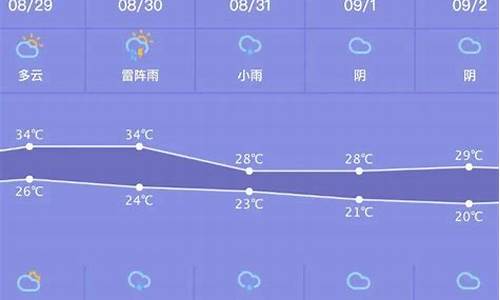 齐齐哈尔天气预报一周 7天查询_齐齐哈尔天气预报一周7天查询结果是什么