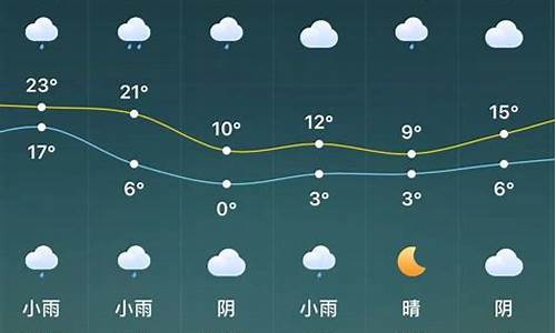 驻马店天气预报30天准确 一个月新蔡县