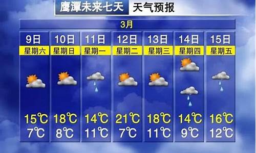 鹰潭天气预报查询