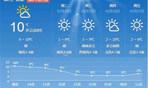 青岛天气预报一周 7天查询结果_青岛天气预报一周 7天查询结果是什么时候