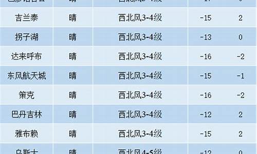 阿拉善盟天气预报15天气_阿拉善盟天气预报15天查询