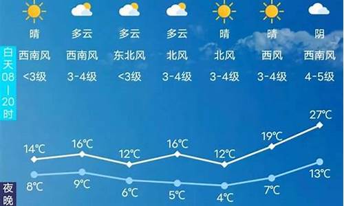 长春天气预报30天准确 一个月查询结果_长春天气预报30天准确 一个月查询结果是