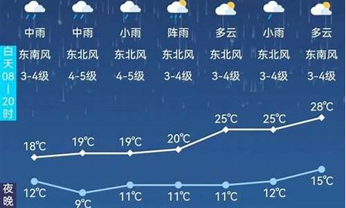 阿尔山市天气预报一周_阿尔山市天气预报一周7天