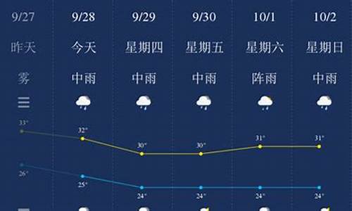 钦州天气预报查询15天_钦州天气预报查询15天