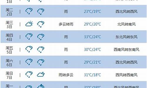 重庆10月份天气预报_重庆10月份天气预报30天查询