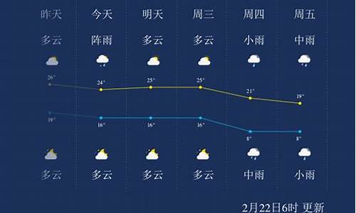 郴州天气预报40天_郴州天气预报40天准