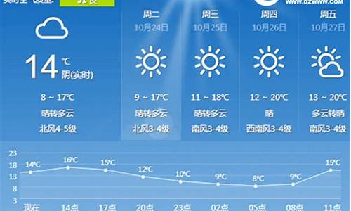 日照天气预报15天当地天气查询_日照天气预报15天当地天气查询下载