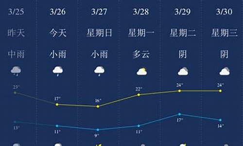 萍乡天气预报20天