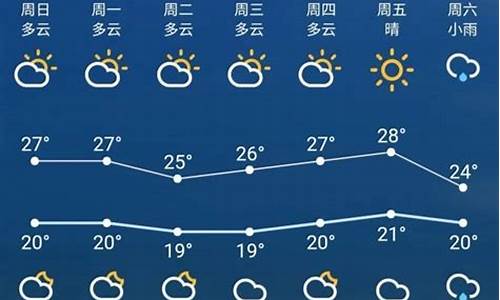 江苏苏州一周天气预报情况_江苏苏州一周天气预报情况最新