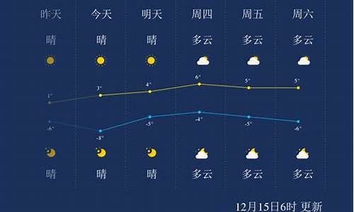 聊城天气预报今天_聊城天气预报今天多少度