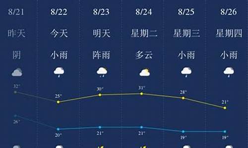 自贡天气预报40天精准_自贡天气预报40天精准查询下载