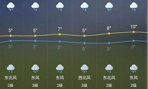 芜湖天气预报7天_芜湖天气预报7天查询