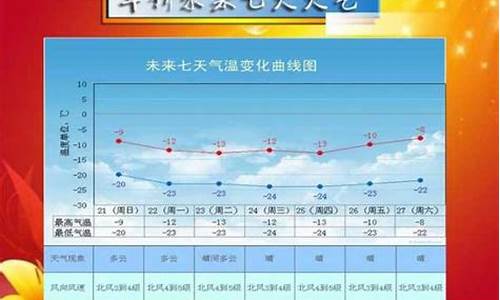 绥中县天气预报30天_绥中县天气预报30天查询结果