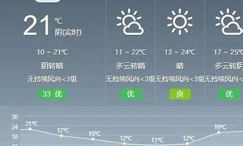 盐亭天气预报15天_盐亭天气预报15天查询