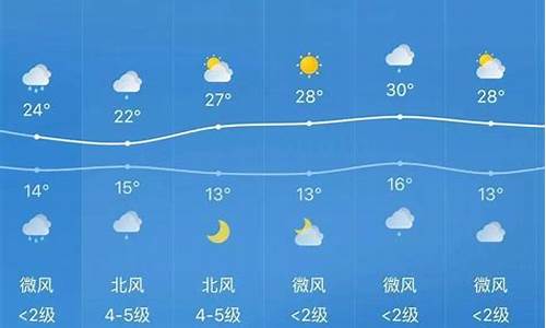 上海奉贤天气预报一周天气_上海奉贤一周天气预报15天天气预