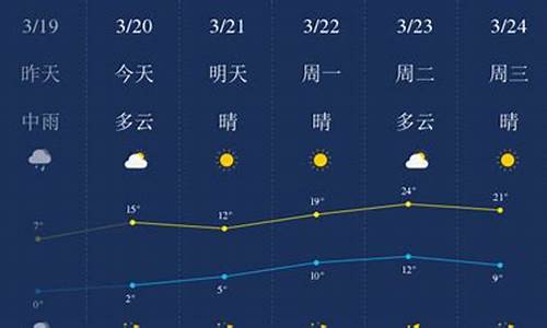 石家庄市天气预报一周七天_石家庄市天气预报一周七天查询