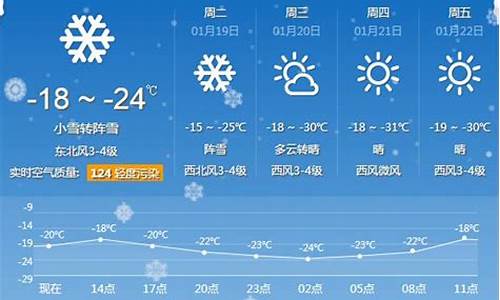 牡丹江的天气预报三十天_牡丹江的天气预报三十天