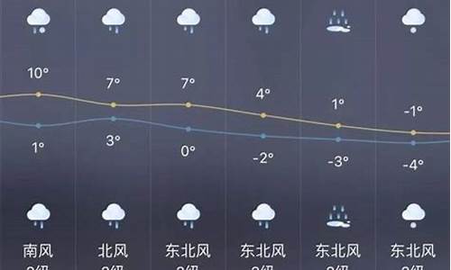 平利天气预报一周 15天_平利天气预报一周 15天查询