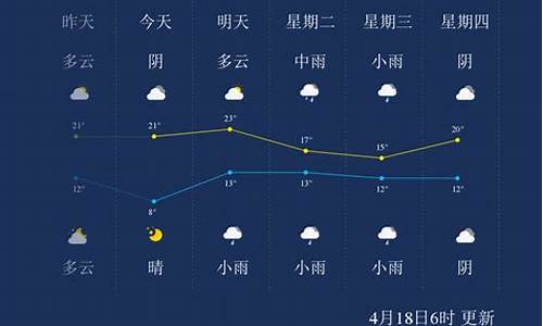 漯河市天气预报一周_漯河市天气预报一周七天