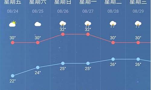 南京近一周天气预报_南京近一周天气预报15天