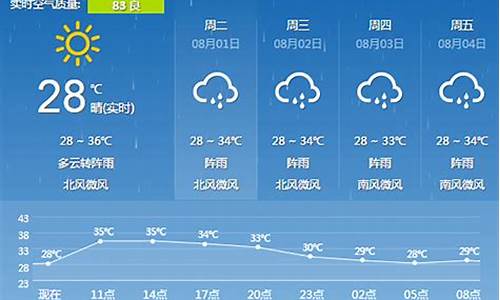 天气预报广西桂林_天气预报广西桂林15天查询