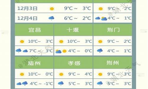 湖北省襄樊天气预报_湖北省襄樊天气预报7天