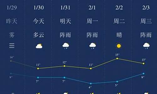 湖南湘潭天气预报查询_湖南湘潭天气预报查询最新