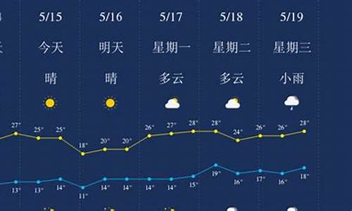 丽江天气15天预报查询_丽江天气15天预报查询结果