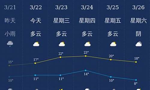 泸州天气预报10天_泸州天气预报10天查询结果