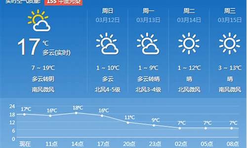 济南天气预报_济南天气预报30天查询