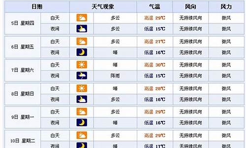 兰州新区天气预报7天_兰州新区天气预报7天查询结果