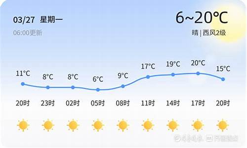 泰安未来几天天气预报_泰安未来几天天气预报查询