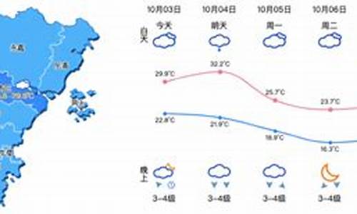 今天温州天气预报24小时_今天温州天气预报24小时27号