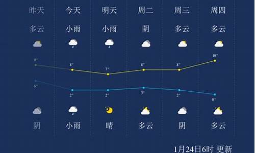 十堰天气预报10天