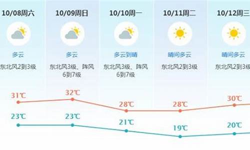 东莞未来一周天气_东莞未来一周天气情况查询