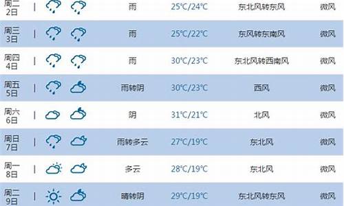 池州天气预报查询一周15天_池州天气预报查询一周15天