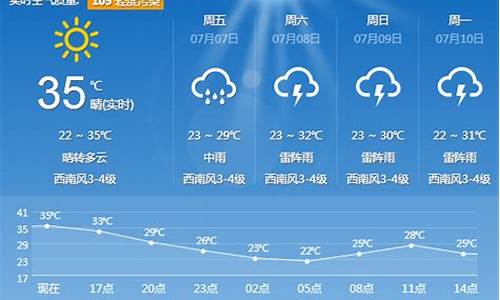 沈阳天气预报pm_沈阳天气预报pm2.5