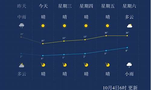 本溪天气预报当地15天查询结果_本溪天气预报当地15天查询结果是什么