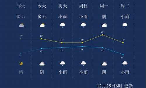 来宾市天气预报15天_来宾市天气预报15天查询百度