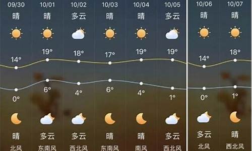 榆林天气预报一周7天详情_榆林天气预报一周7天详情表