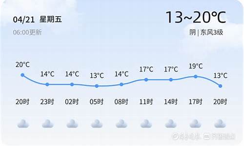 枣庄天气预报查询_枣庄天气预报查询15天