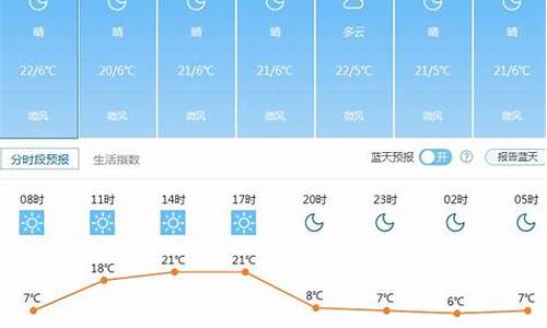 攀枝花天气预报查询一周_攀枝花天气预报查询一周15天查询