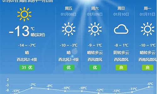 北京市十五天气预报_北京市十五天气预报15天