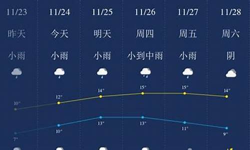 无锡天气预报查询一周_无锡天气预报查询一周15天