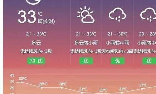 攀枝花天气预报10天_攀枝花天气预报10天查询