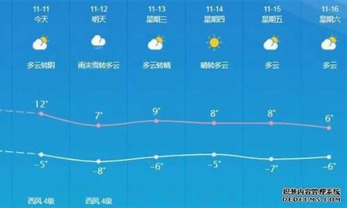 敦煌天气预报10天_敦煌天气预报10天查询结果