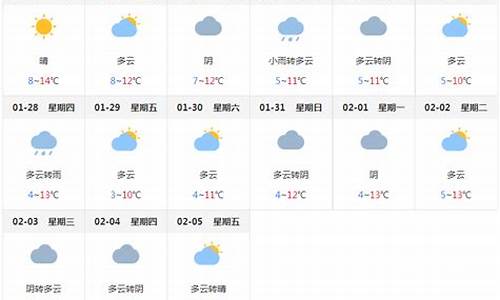 四川成都天气预报7天准确_四川成都天气预报7天准确天