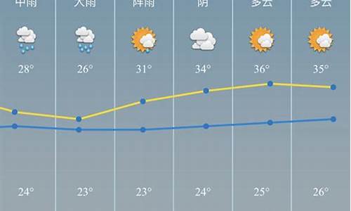 慈溪天气预报查询_慈溪天气预报查询一周