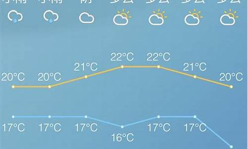慈溪天气预报10天_慈溪天气预报10天查询百度
