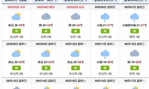 张家界30天天气最新预报_张家界30天天气最新预报准吗